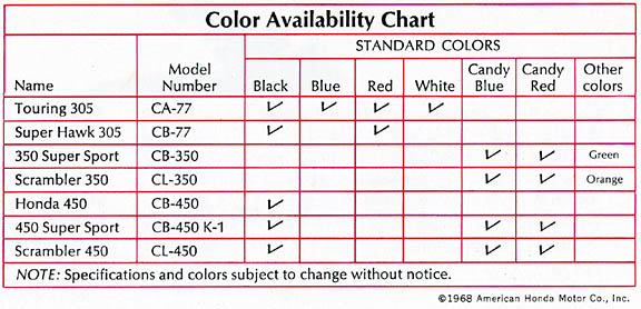 1968 color availability (abbreviated chart)